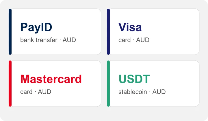 Spinstralia Australia payment methods: PayID, Visa, Mastercard and USDT, all in AUD